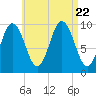 Prospect Harbor tide chart for Tuesday, August 22, 2023