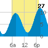 Prospect Harbor tide chart for Sunday, August 27, 2023