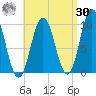 Prospect Harbor tide chart for Wednesday, August 30, 2023