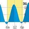 Prospect Harbor tide chart for Thursday, August 31, 2023