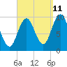 Prospect Harbor tide chart for Monday, September 11, 2023