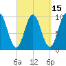Prospect Harbor tide chart for Friday, September 15, 2023