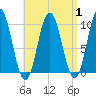 Prospect Harbor tide chart for Friday, September 1, 2023