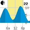 Prospect Harbor tide chart for Friday, September 22, 2023
