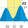 Prospect Harbor tide chart for Saturday, September 23, 2023