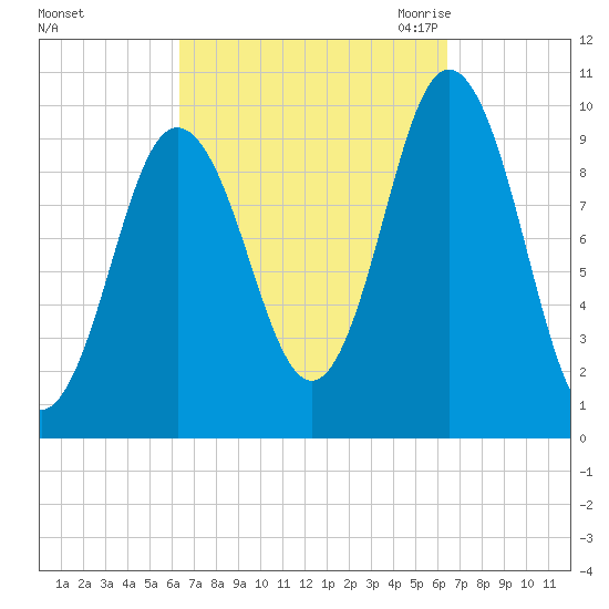 Prospect Harbor tide chart for Sunday, September 24, 2023