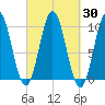 Prospect Harbor tide chart for Saturday, September 30, 2023