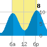 Prospect Harbor tide chart for Friday, September 8, 2023