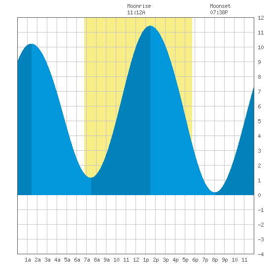 Prospect Harbor tide chart for Wednesday, October 18, 2023