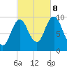 Prospect Harbor tide chart for Sunday, October 8, 2023
