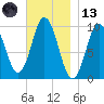 Prospect Harbor tide chart for Monday, November 13, 2023