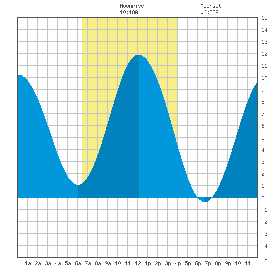 Prospect Harbor tide chart for Thursday, November 16, 2023