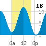 Prospect Harbor tide chart for Thursday, November 16, 2023