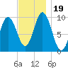 Prospect Harbor tide chart for Sunday, November 19, 2023
