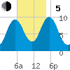 Prospect Harbor tide chart for Sunday, November 5, 2023