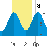 Prospect Harbor tide chart for Wednesday, November 8, 2023