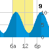Prospect Harbor tide chart for Thursday, November 9, 2023