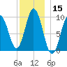 Prospect Harbor tide chart for Friday, December 15, 2023