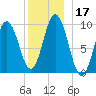 Prospect Harbor tide chart for Sunday, December 17, 2023