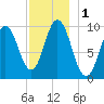 Prospect Harbor tide chart for Friday, December 1, 2023