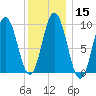 Prospect Harbor tide chart for Monday, January 15, 2024
