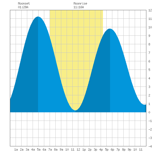 Prospect Harbor tide chart for Friday, January 19, 2024