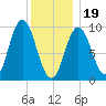 Prospect Harbor tide chart for Friday, January 19, 2024