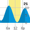 Prospect Harbor tide chart for Sunday, January 21, 2024