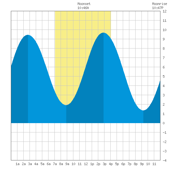Prospect Harbor tide chart for Tuesday, January 2, 2024