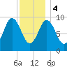 Prospect Harbor tide chart for Thursday, January 4, 2024