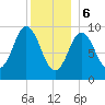 Prospect Harbor tide chart for Saturday, January 6, 2024