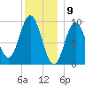 Prospect Harbor tide chart for Tuesday, January 9, 2024