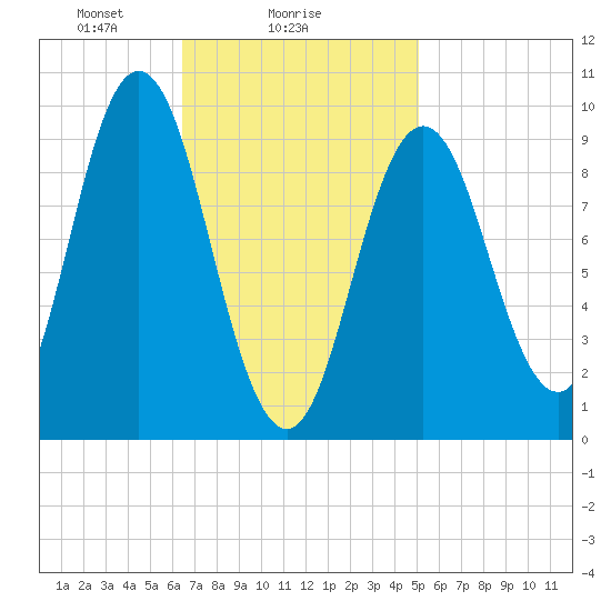 Prospect Harbor tide chart for Saturday, February 17, 2024