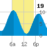 Prospect Harbor tide chart for Monday, February 19, 2024