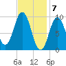 Prospect Harbor tide chart for Wednesday, February 7, 2024
