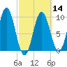 Prospect Harbor tide chart for Thursday, March 14, 2024