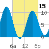 Prospect Harbor tide chart for Friday, March 15, 2024