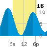 Prospect Harbor tide chart for Saturday, March 16, 2024