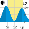 Prospect Harbor tide chart for Sunday, March 17, 2024