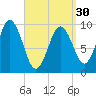 Prospect Harbor tide chart for Saturday, March 30, 2024