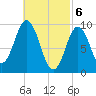 Prospect Harbor tide chart for Wednesday, March 6, 2024