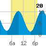 Prospect Harbor tide chart for Saturday, April 20, 2024