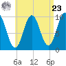 Prospect Harbor tide chart for Tuesday, April 23, 2024