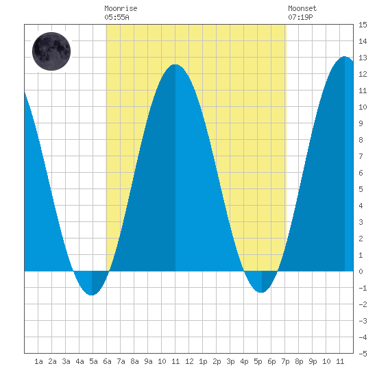 Prospect Harbor tide chart for Monday, April 8, 2024