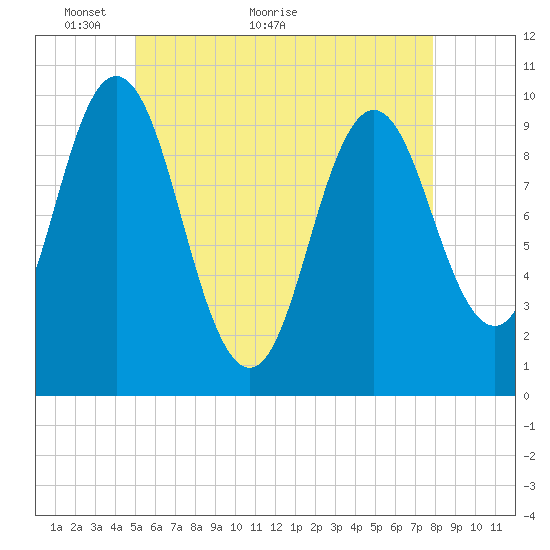 Prospect Harbor tide chart for Tuesday, May 14, 2024