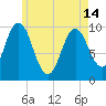 Prospect Harbor tide chart for Tuesday, May 14, 2024