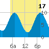 Prospect Harbor tide chart for Friday, May 17, 2024