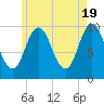 Prospect Harbor tide chart for Sunday, May 19, 2024