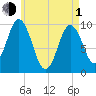Prospect Harbor tide chart for Wednesday, May 1, 2024