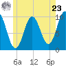 Prospect Harbor tide chart for Thursday, May 23, 2024